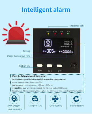 Nebulizatör Mobil ile Çevre Dostu Hastane Oksijen Konsantratörü 5L ODM OEM