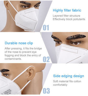 CE FFP2 KN95 Tek Kullanımlık Maskeler, Dokumasız FFP2 Tek Kullanımlık Yüz Maskesi