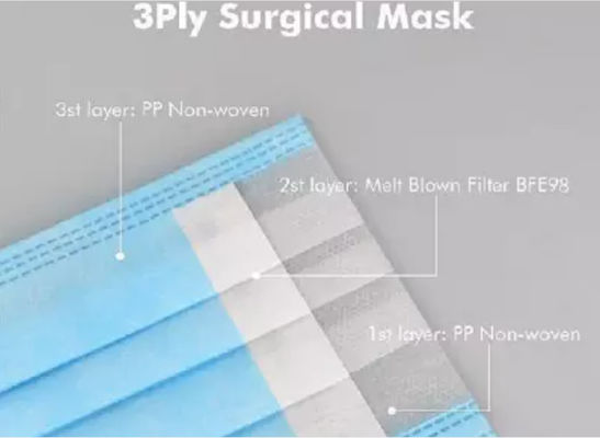 Günlük Temizlik İçin Kokusuz Tek Kullanımlık Tıbbi Maske 3 Kat Çevre Dostu